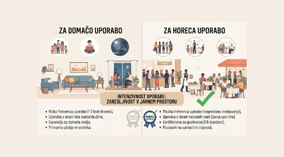 Certifikati za HoReCa namještaj